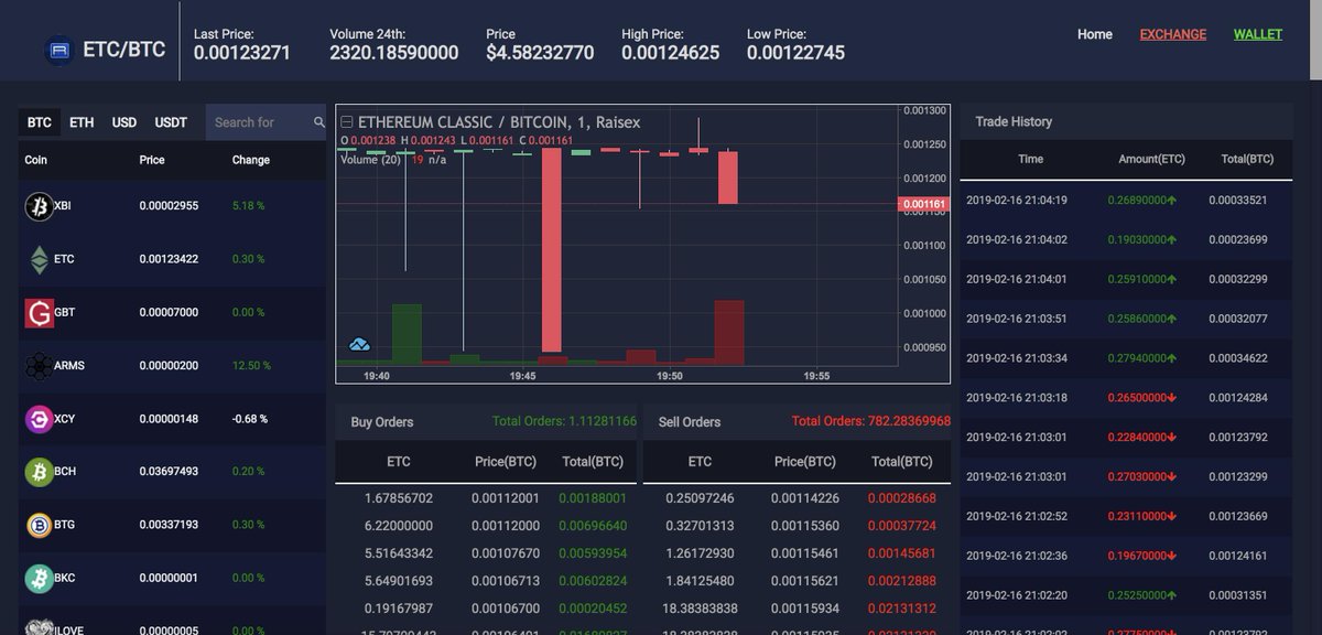 We are online with new trade page version
good trade