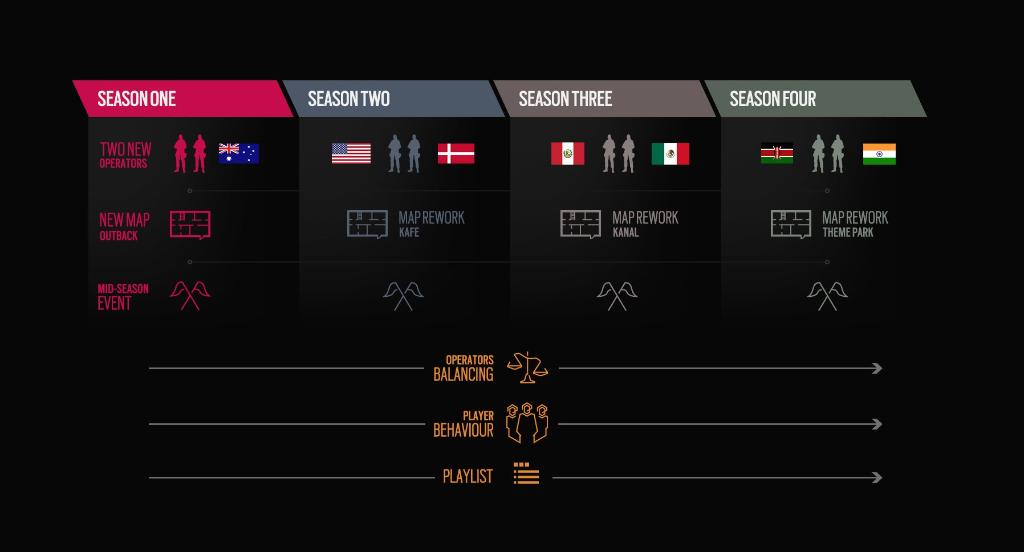 The Year 4 Roadmap, via @Rainbow6Game