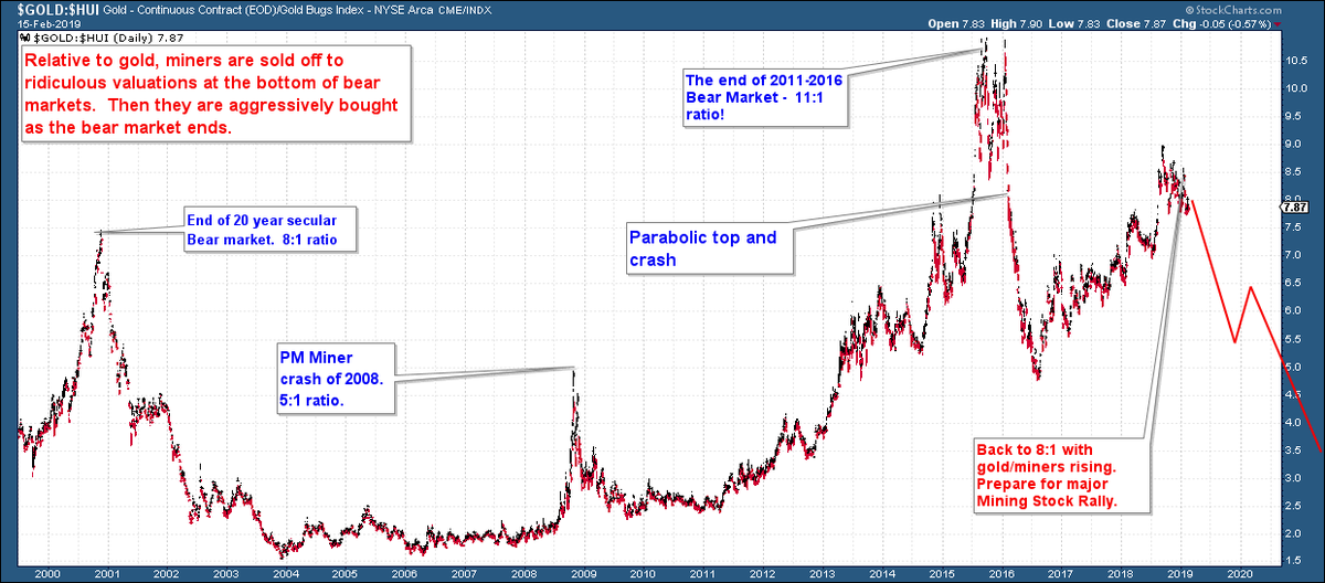 Nugt Live Chart