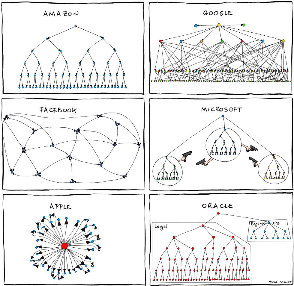 Apple Organizational Chart 2019