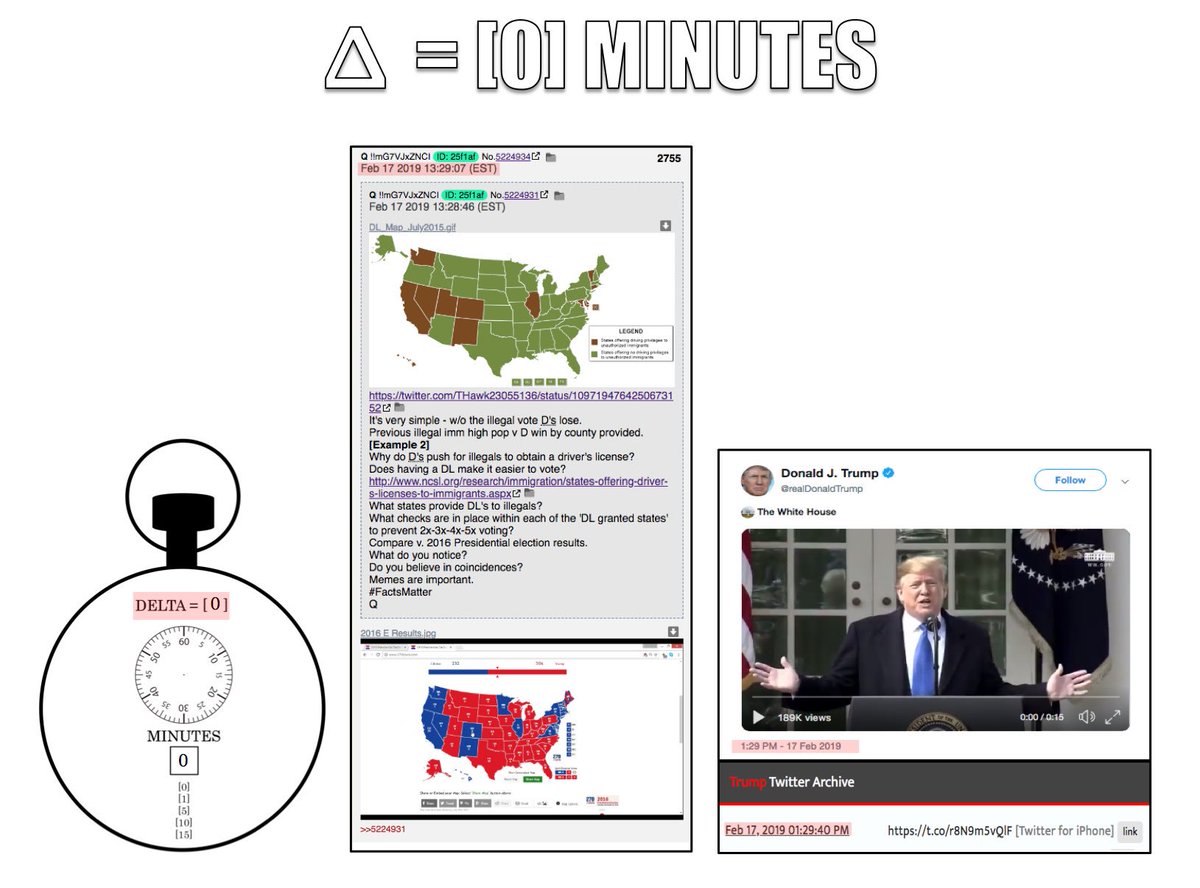 intheMatrixxx's tweet photo. #QAlert 2/17/19 Q2581 (2nd pic is @intheMatrixxx and ZERO delta)
[0] Delta from today, and the last [0] delta.
16 total now!
>>5225342
Thank you, Patriot.
Q
@realDonaldTrump #QAnon #QArmy #WWG1WGA #FactsMatte https://t.co/qc6PzCquN2