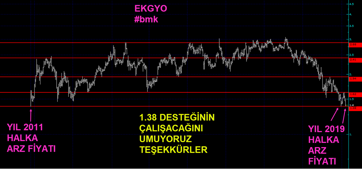garibanhamsi's tweet photo. #EKGYO
#BMK
@BmkGrafik

#XU100
#ENDEKS
#BİST100

AHHH O KANAL YOK MU O KANAL 
:))) HEP ONUN YÜZÜNDEN

BEN OLSAM KÜÇÜK-BÜYÜK ÇEKMECE AÇIKLARINA PALMİYE ADASI GİBİ DENİZ DOLGUSUYLA AY-YILDIZ ADASI YAPAR YİNE O ARAPLARA SATAR
KANALIN PARASINI ÇIKARIRDIM :))) https://t.co/yJLTW1d7iG