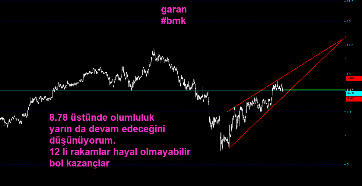 garibanhamsi's tweet photo. #garan #garanti
#BMK
@BmkGrafik

#XU100
#ENDEKS
#bist100 
@garanti  ne gittin be....ne kadar daha gidecen :) https://t.co/5AvQ62uen2
