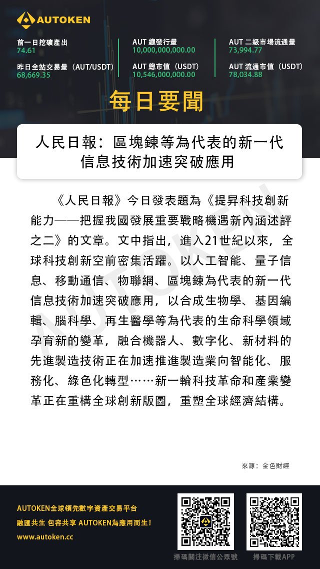 autokencs's tweet image. 人民日報：區塊鍊等為代表的新一代信息技術加速突破應用
#daily #news #autoken #blockchain #cryptocurrency #區塊鏈 #金融科技 #加密貨幣 #人民日報 #信息技術