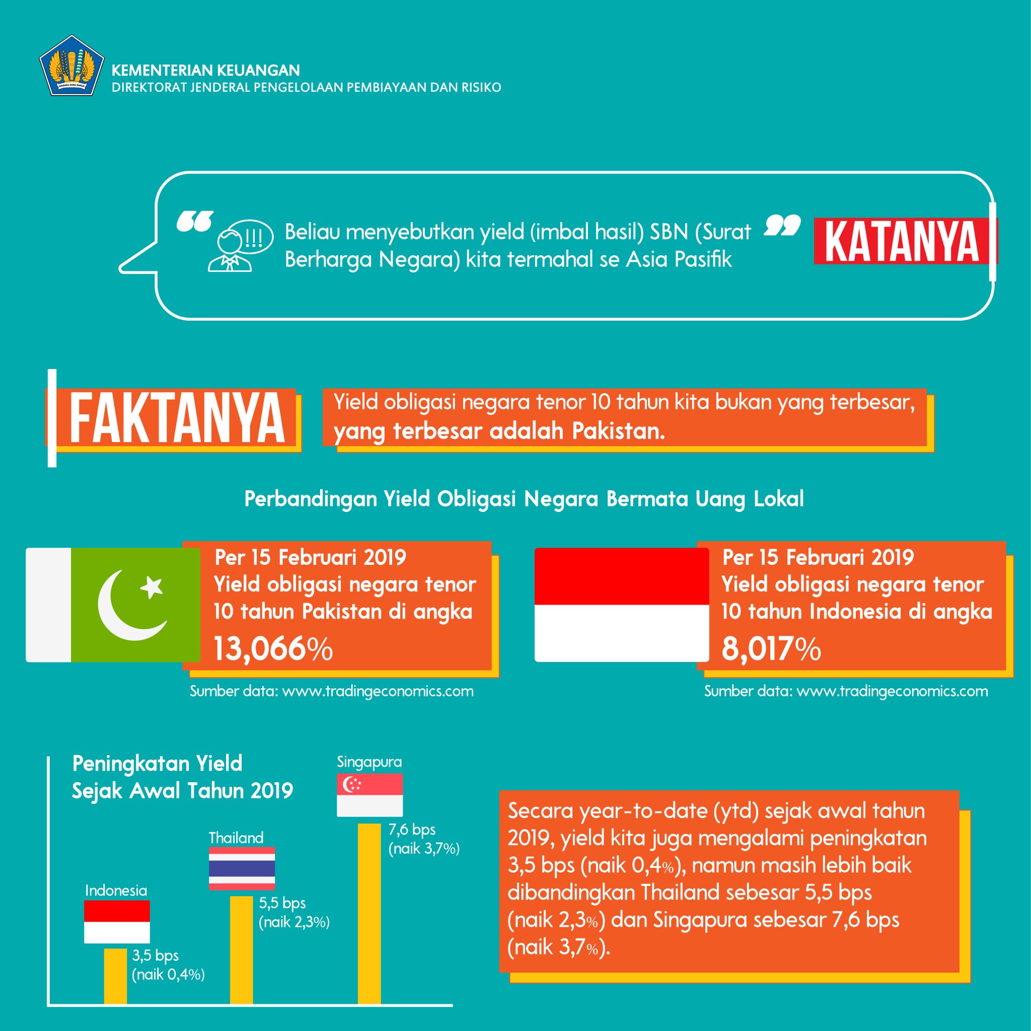 Pembiayaanuangkita A Twitter Tokoh Ini Juga Menyebutkan