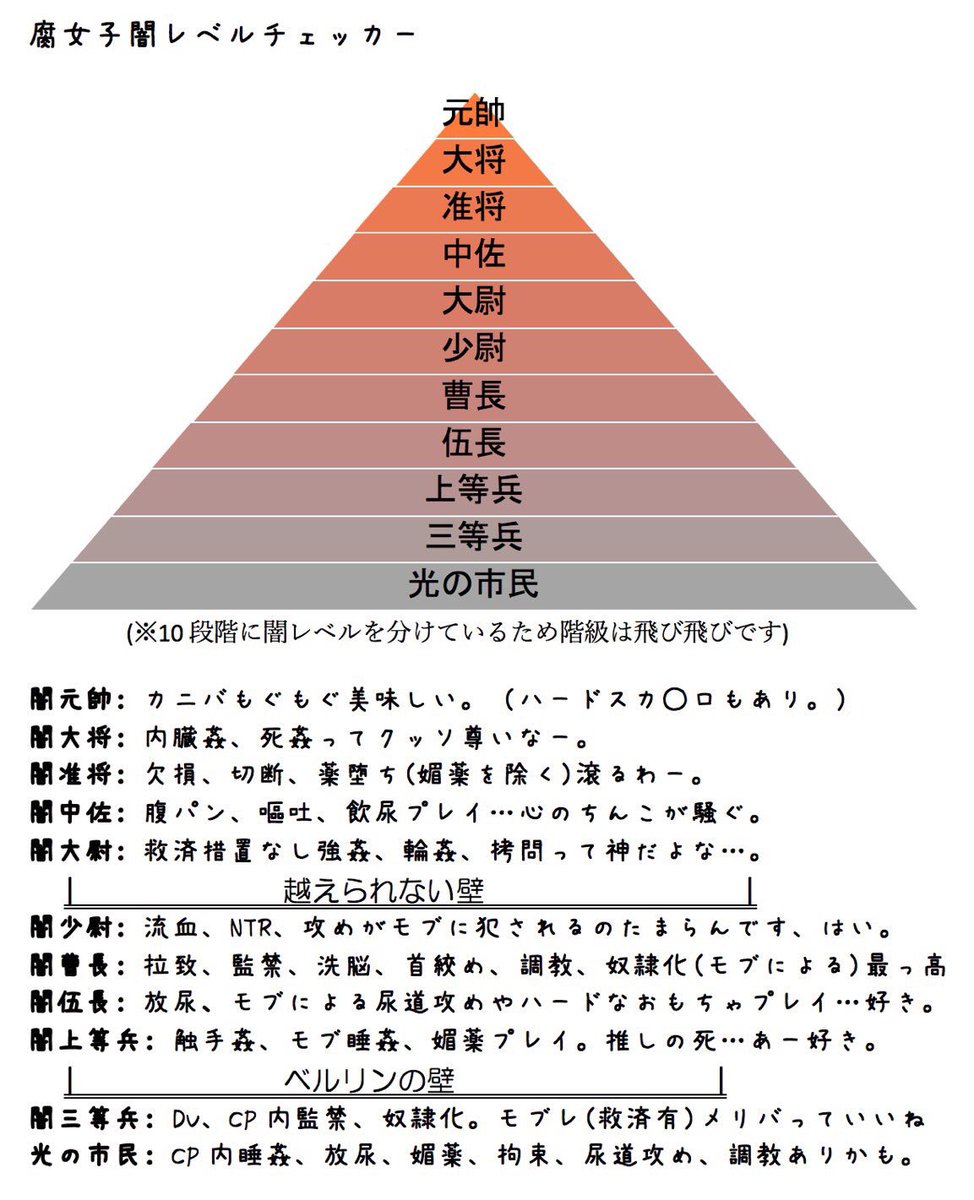 ハードな闇腐女子基準で友達と闇腐女子レベル診断作ってみた みなさんはどのレベルの闇を抱えてるかな 闇腐女子の同志達よ 今週も1週間頑張りましょう 基準厳しめ ツリーにアンケートあり 話題の画像がわかるサイト ハードな闇腐女子基準で友達と闇腐女子レベル診断作ってみた みなさんはどのレベルの闇を抱えてるかな 闇腐女子の同志達よ 今週も1週間頑張りましょう 基準厳しめ ツリーにアンケートあり 話題の画像がわかるサイト