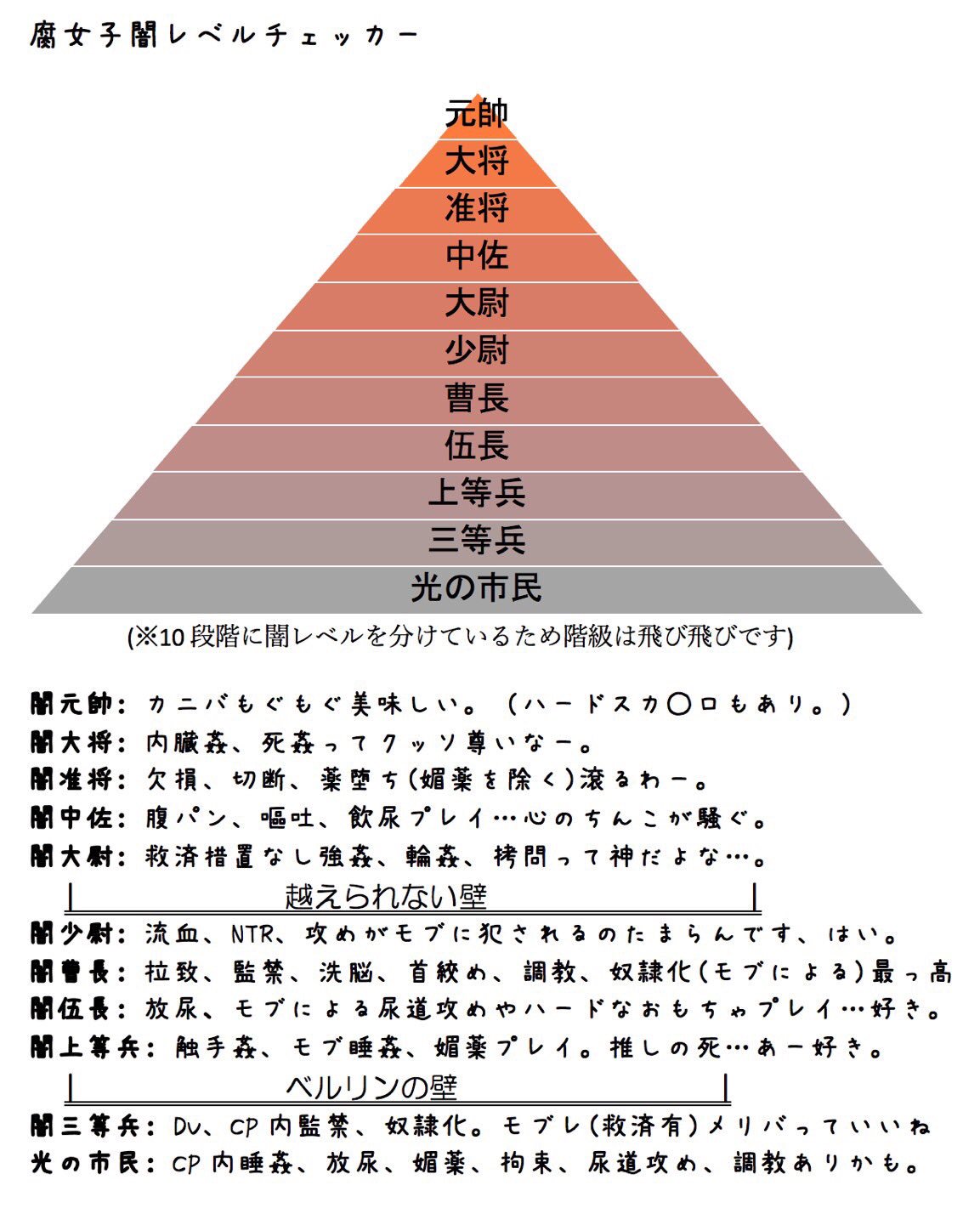 ハードな闇腐女子基準で友達と闇腐女子レベル診断作ってみた みなさんはどのレベルの闇を抱えてるかな 闇腐女子の同志達よ 今週も1週間頑張りましょう 基準厳しめ ツリーにアンケートあり 話題の画像がわかるサイト