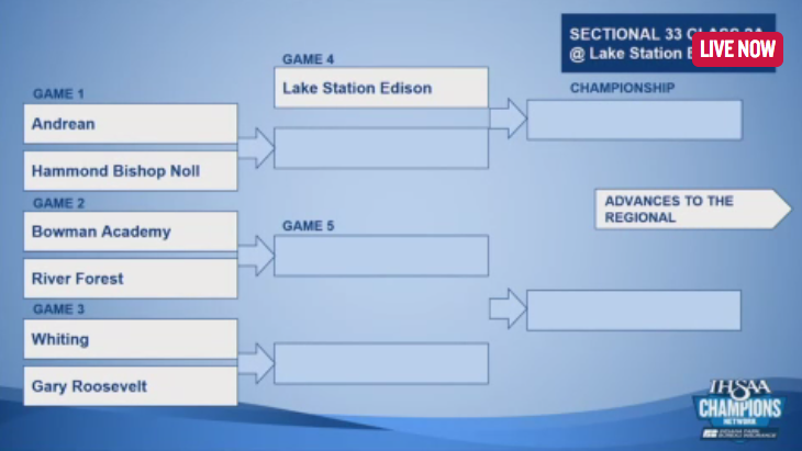 Boys 🏀 state tournament draw:
Class 2A, Sectional 33:

indystar.com/story/sports/h…