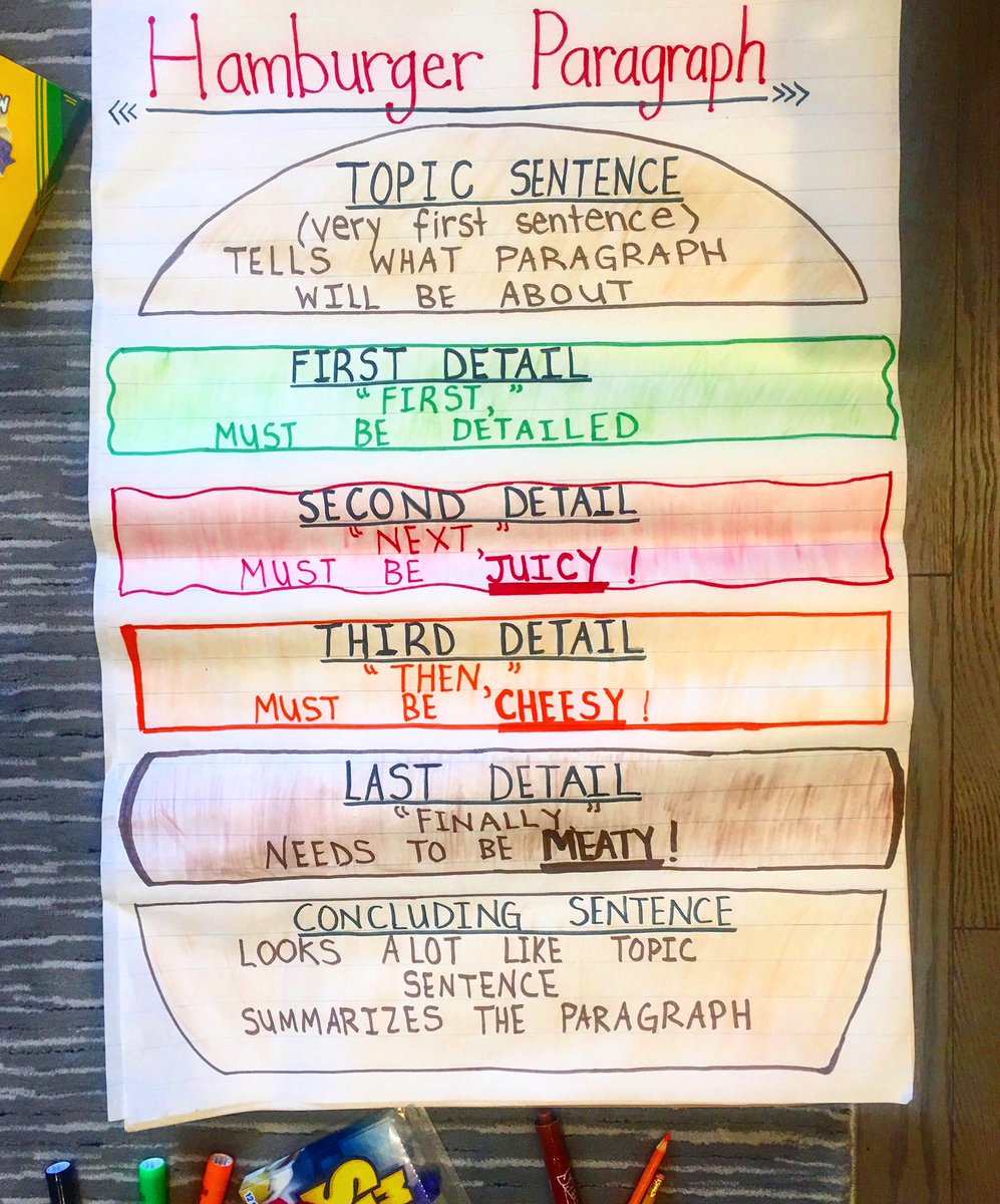 Hamburger Writing Chart