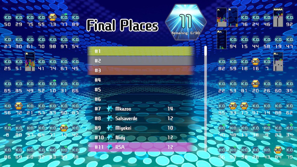 EvilRSA's tweet image. 8 ko's? I don't even think of myself as an aggressive player. #Tetris99 #Tetris #NintendoSwitch