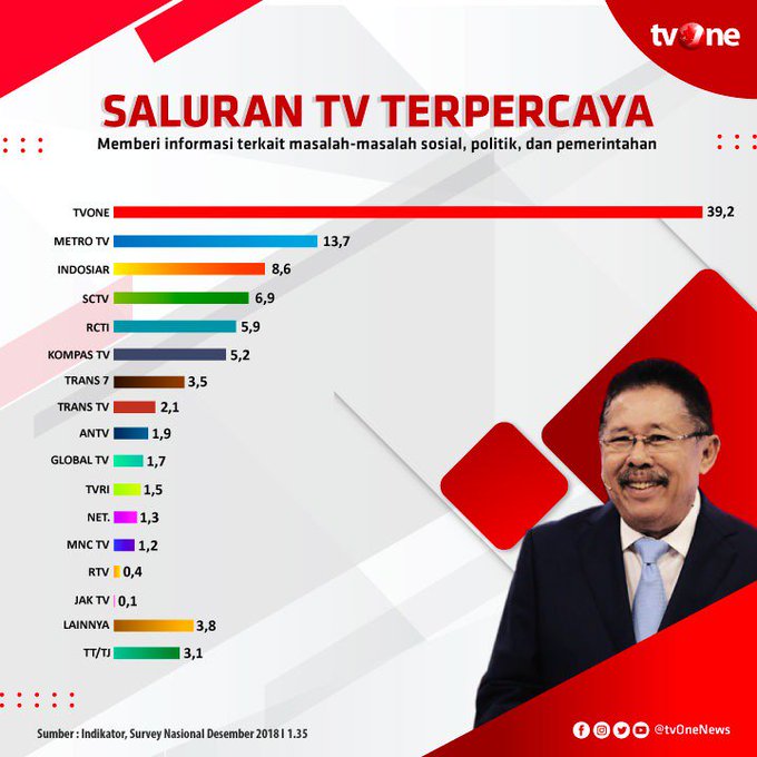 Lihat gambar di Twitter