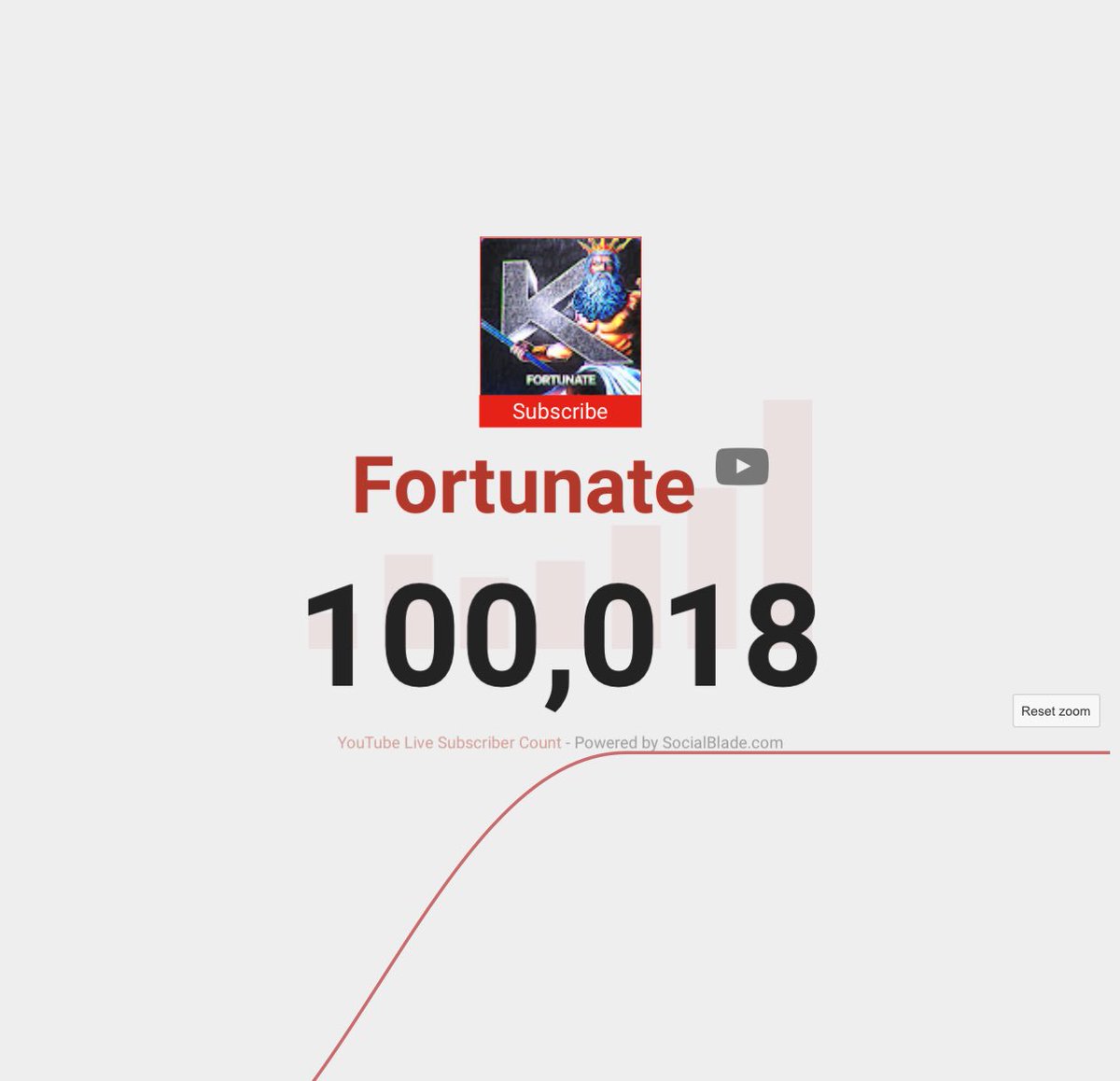 KRNG Fortunate tweet media