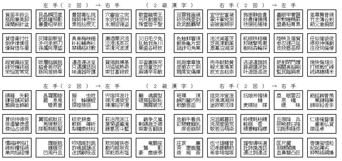 栃 ユズノカ V Tvittere 現在 一部のブロックを並べ替えました これにより くちへん と ごんべん の漢字がもう少し入る