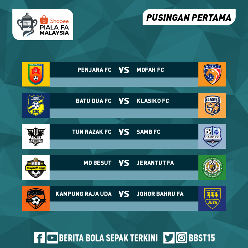 BBST15's tweet photo. Hasil undian pusingan pertama #PialaFA2019

Perlawanan akan berlangsung pada 2 &amp; 3 Mac 2019. https://t.co/hFtxHX98gU
