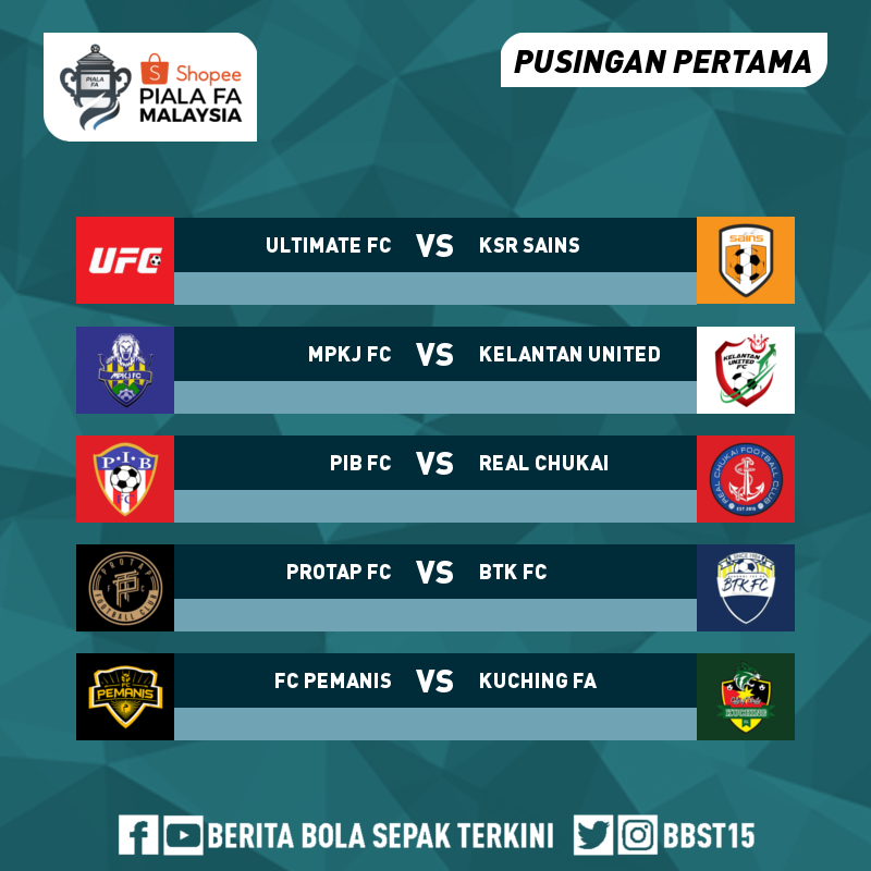 BBST15's tweet photo. Hasil undian pusingan pertama #PialaFA2019

Perlawanan akan berlangsung pada 2 &amp; 3 Mac 2019. https://t.co/hFtxHX98gU