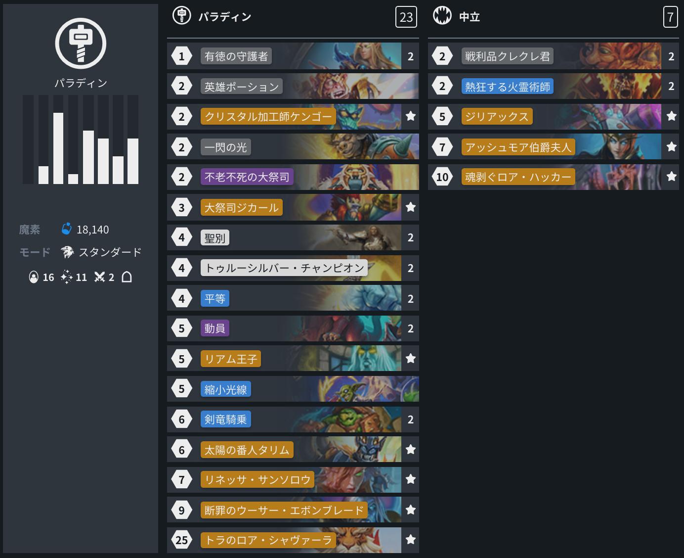 Hearthstone ハースストーン ハースストーン 公式line本日のデッキ更新 初代世界王者 Firebat選手のハッカーパラディン リアム王子 を出すことで こちらの ケガレた血 だけをレジェンドに変換します デッキの詳細 T Co 71mlqisqmg