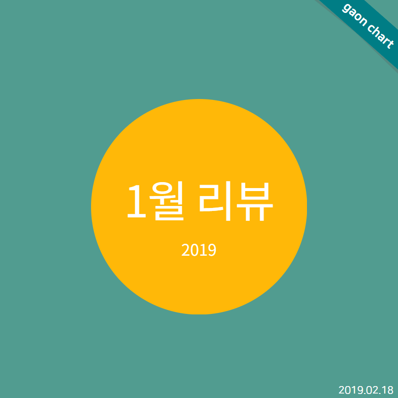【 #가온차트 】
1월 리뷰 (2019)
http://www.gaonchart.co.kr/main/section/article/view.gaon?idx=14971&sgenre=opinion&search_str= …
#Gaon #Opinion #minfav