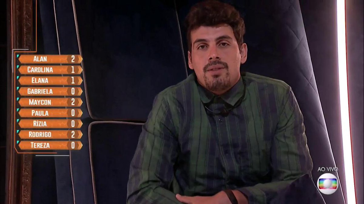 PortalRunik's tweet photo. Em relação ao Maycon, vocês são: #BBB19 #RedeBBB

RT - #FicaMaycon
FAV - #ForaMaycon https://t.co/1JS2ooBA2n