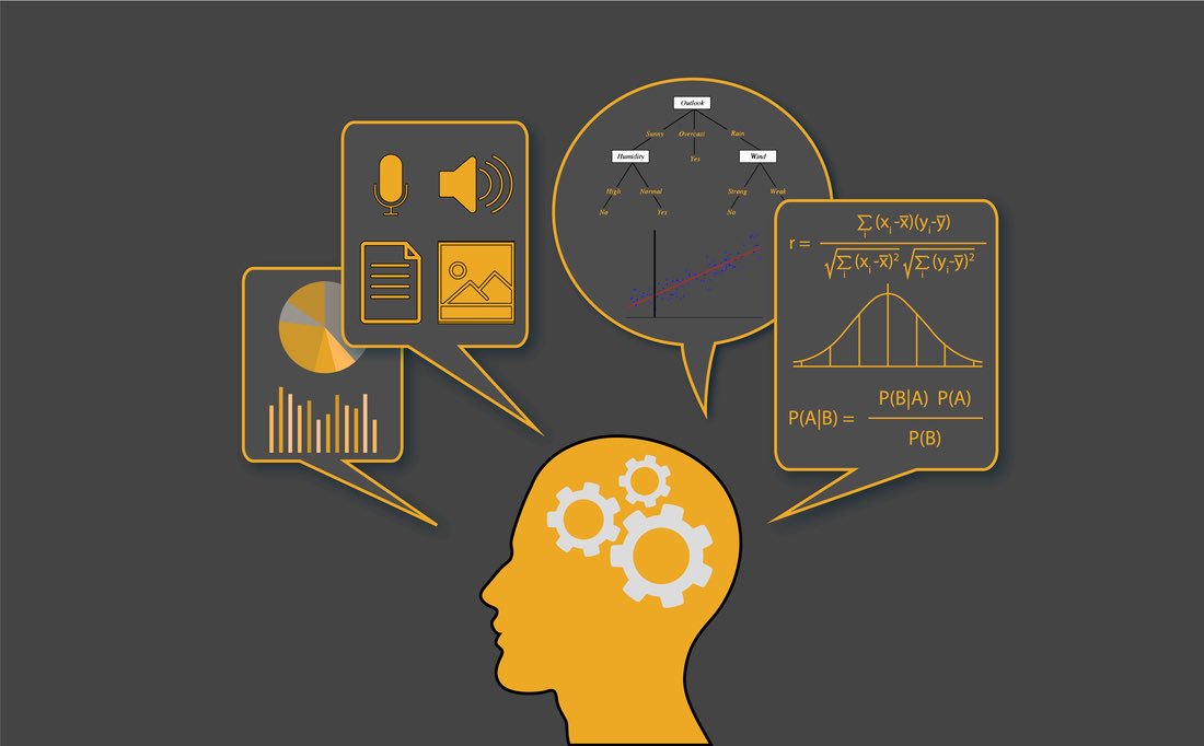 CleomeSoft's tweet image. How to get started with machine learning algorithms:
Step 1: Discover the different types of machine learning algorithms.
Step 2: Discover the foundations of machine learning algorithms.
Step 3: Discover how top machine learning algorithms work.
 #CleomeSoft #LearnApplyRepeat