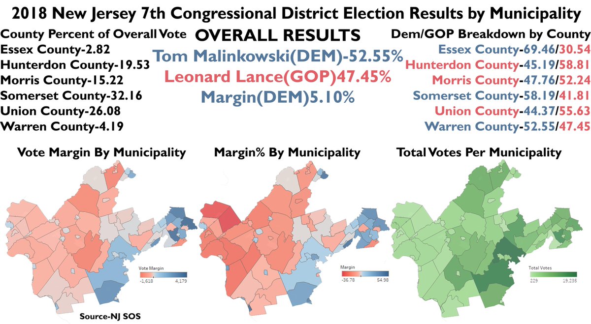 new jersey 7th district