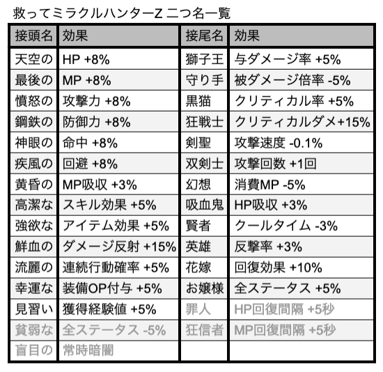 緋円 既に公式wikiにまとまってますが良かったらご利用下さい スクミズ 救ってミラクルハンターz 緋円 既に公式wikiにまとまってますが良かったらご利用下さい スクミズ 救ってミラクルハンターz