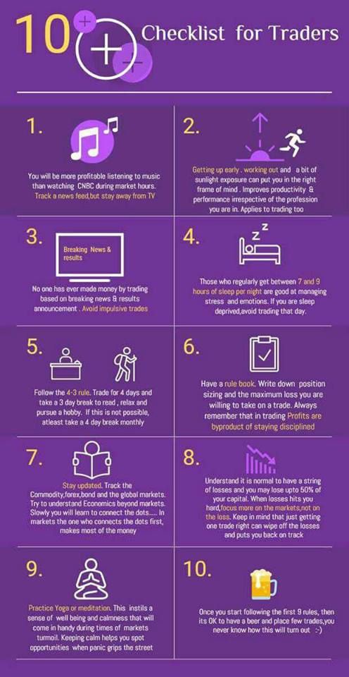 Traderwave's tweet image. Checklist for traders
#TradingWorkflow