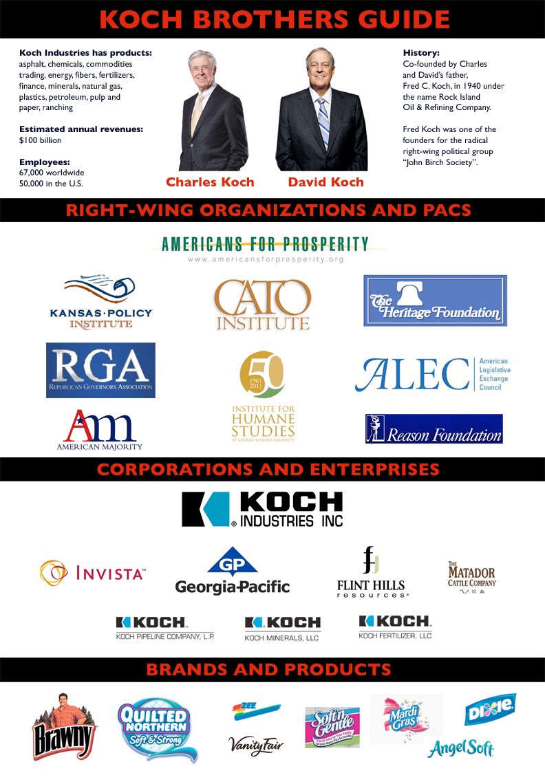 Founded in 1973, The Heritage Foundation is a right-wing think tank. is an "associate" member of the State Policy Network, a web of right-wing “think tanks” in every state across the country. ties to Koch/ALEC &  #KochNetwork  https://www.sourcewatch.org/index.php/Heritage_Foundation