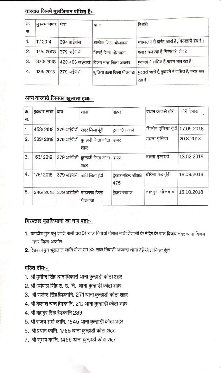 Kota City Police tweet media