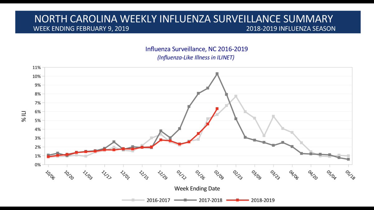 It’s not too late to protect yourself. Consider getting vaccinated.