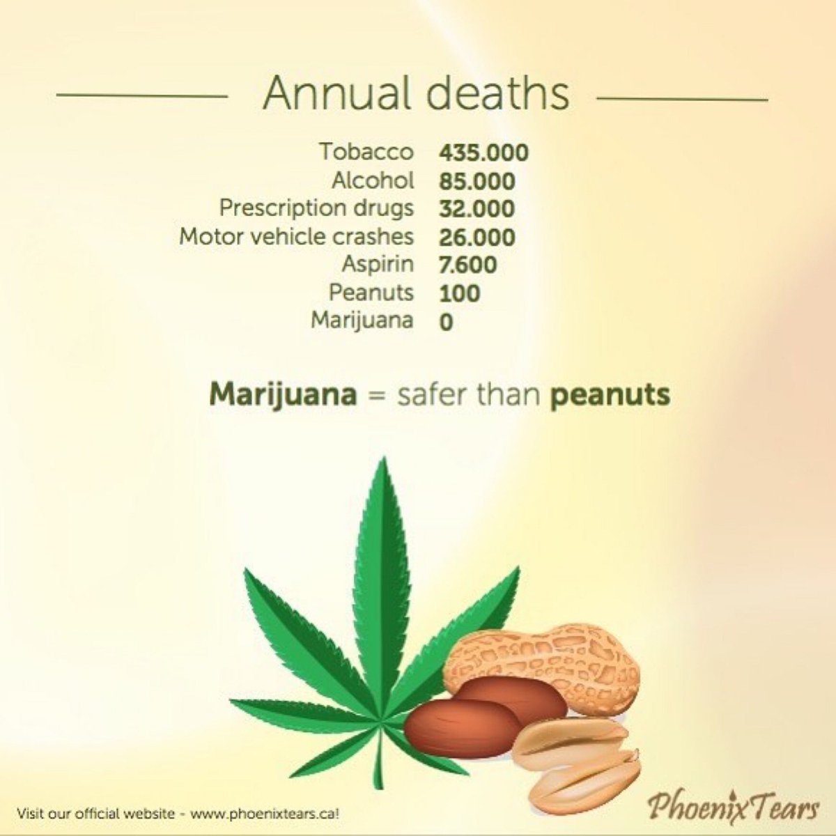 hemplotus's tweet image. #hemp #marijuana #cbd #thc #weed #cannabis #cbdfacts #hemplotus #ganja #medicalmarijuana #edibles #instaweed #highthoughts #stonedthoughts #alternativehealing