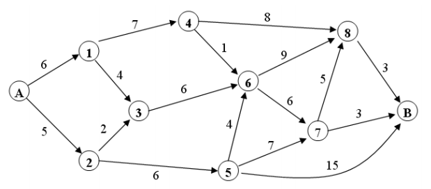 AlgoritmiaB's tweet image. En la clase de mañana veremos cómo plantear un algoritmo voraz para calcular la distancia mínima entre dos vértices de un grafo, tal y como hace Google Maps. #DijkstraAlgorithm