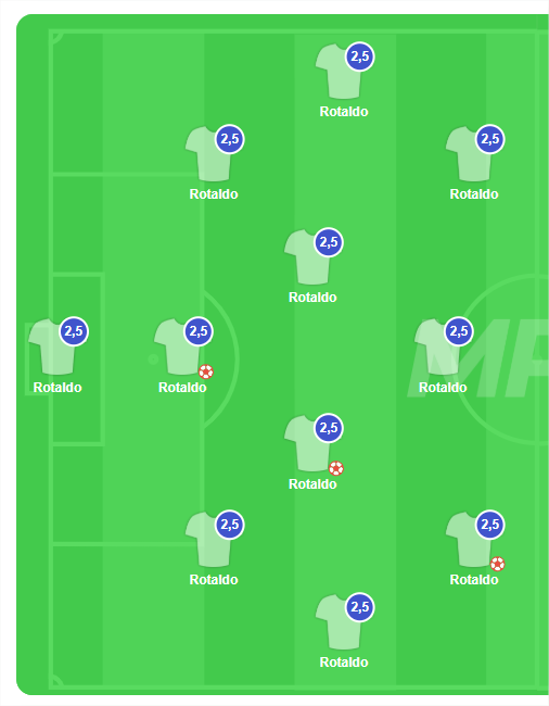 Quelle est la sanction officieuse pour ce genre de comportement <a href="/MonPetitGazon/">MPG & MPP ⚽️</a> ?