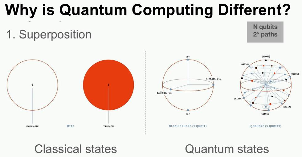 RoleModelsinAI's tweet image. Why is #QuantumComputing Different?