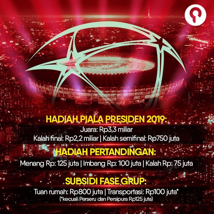 Panditfootballcom в Twitter Pembagian Grup Untuk Piala