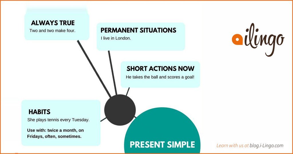 i_Lingo's tweet photo. Hot off the press: A Ultimate Grammar Guide -Simple Present https://t.co/4iJZJjqTdN #grammar #tenses #english #propergrammar #learnenglish https://t.co/ka3g80FUCp