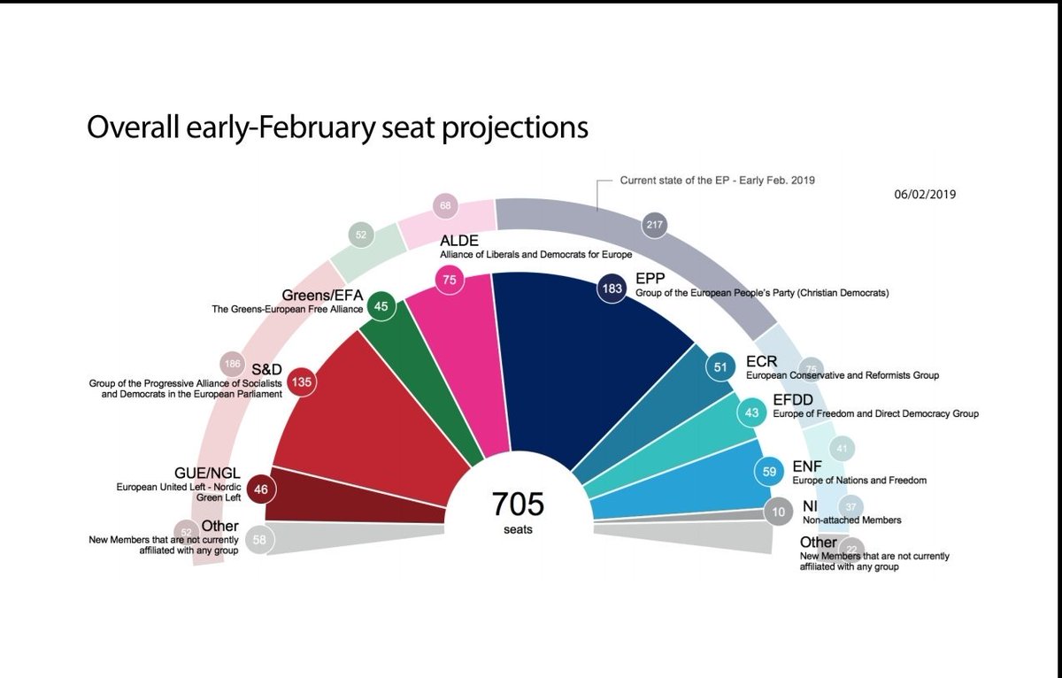 EPP Group tweet media