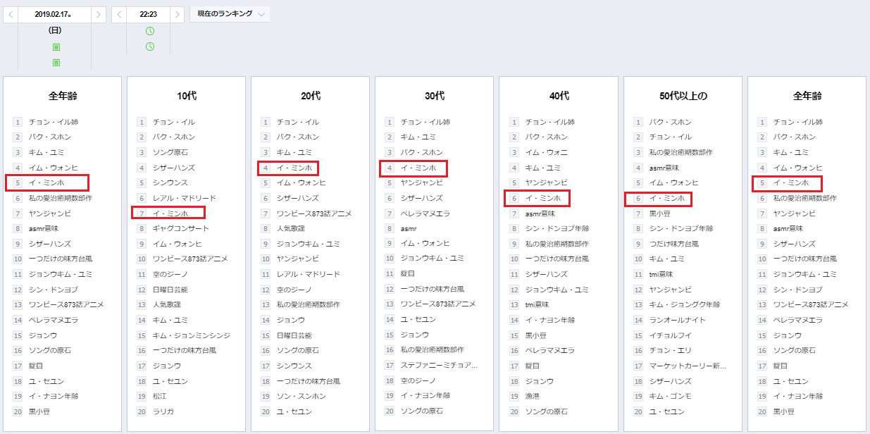 Japanminoz白銀の月明かり Haruharu على تويتر リアルタイム検索語ランキング Kntvアラフォー息子の成長日記 Sbs Entertainment公式youtube動画up チョン イル イ ミンホ 温かいビジュアル T Co Sl3f25zdjd イ ミンホ イミンホ Leeminho 이민호 李敏镐 Japanminoz白銀の月明かり Haruharu على تويتر リアルタイム検索語ランキング Kntvアラフォー息子の成長日記 Sbs Entertainment公式youtube動画up チョン イル イ ミンホ 温かいビジュアル T Co Sl3f25zdjd イ ミンホ イミンホ Leeminho 이민호 李敏镐