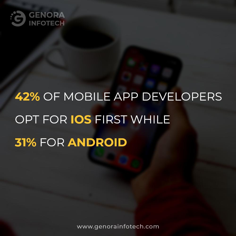 Genora Infotech tweet media