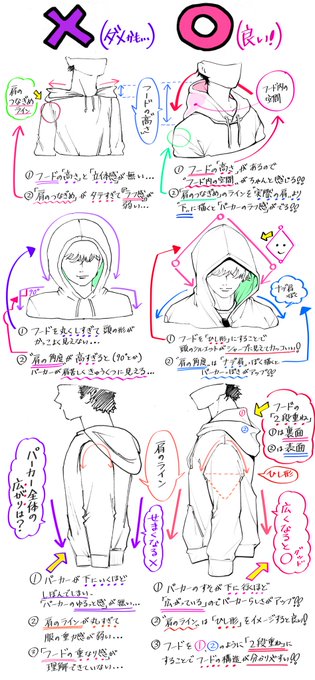 吉村拓也 イラスト講座 Hanari0716 さんのマンガ一覧 いいね順 2ページ ツイコミ 仮