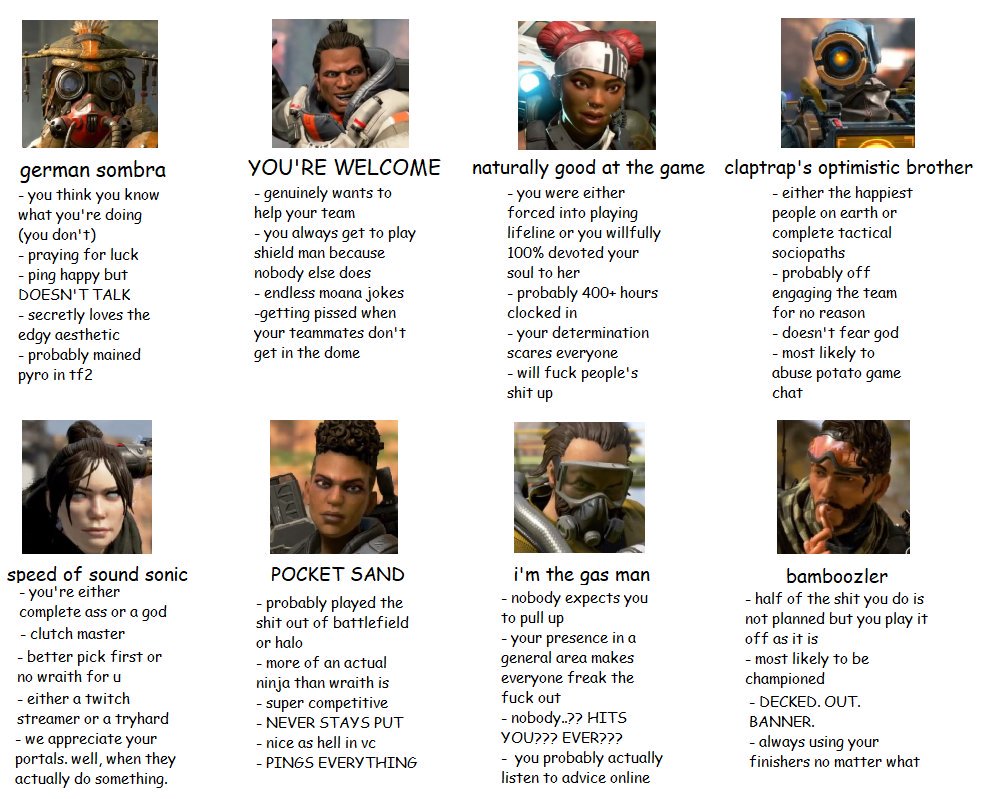 Apex Legends Intelさんのツイート What Your Main Says About You Your Squadmates Apexlegends Credit To U Metrolite Apex Legends Intelさんのツイート What Your Main Says About You Your Squadmates Apexlegends Credit To U Metrolite