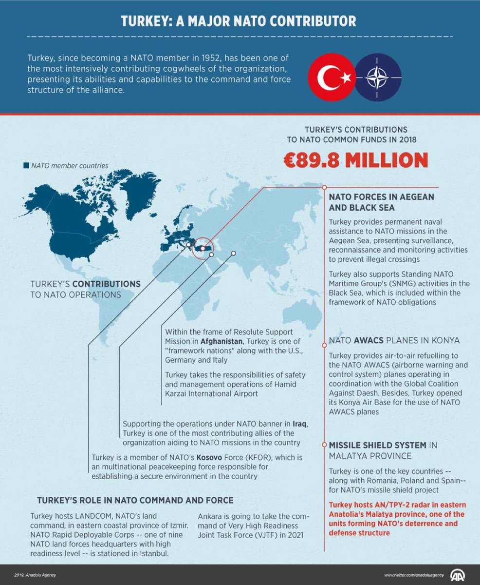MFATurkiye's tweet photo. Turkey’s contributions to @NATO on the 67th anniversary of our membership https://t.co/jEiRtXrOeg