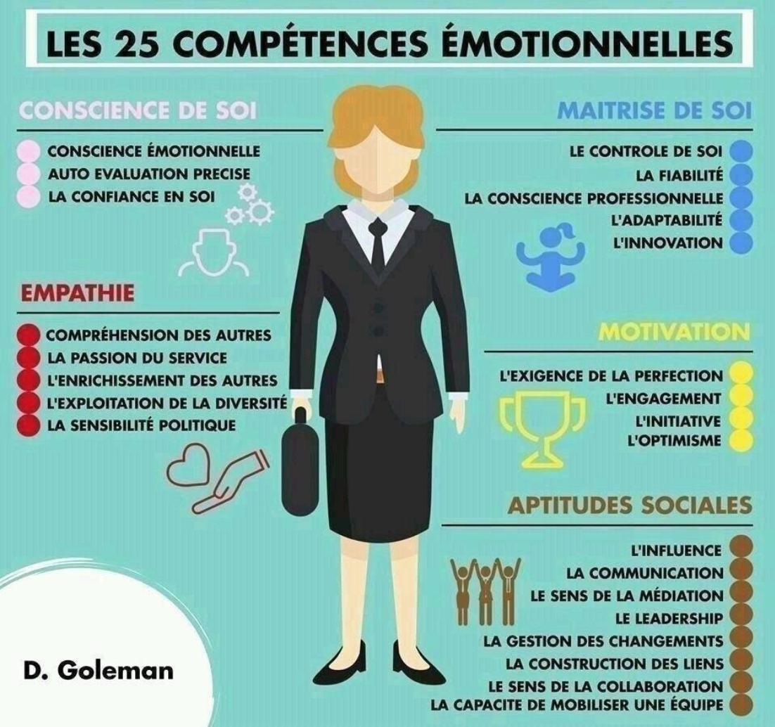 eduvoices's tweet photo. [ #INFOGRAPHIE 🔖]
On parle beaucoup d’ #intelligence et de #competences #emotionnelles mais de quoi parle-t-on exactement ? 🤔 #Softskills #education #enseignement https://t.co/zxizoOeyii
