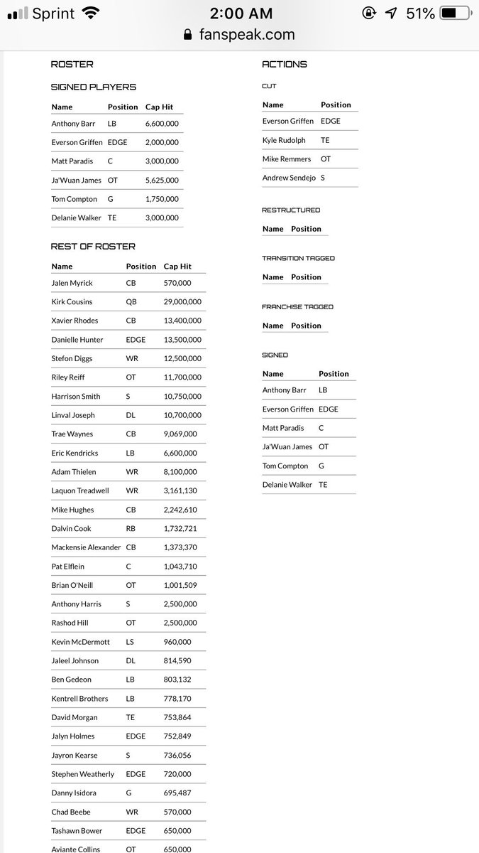 CrobNFL's tweet image. A dream #vikings FA by way of fanspeak.com