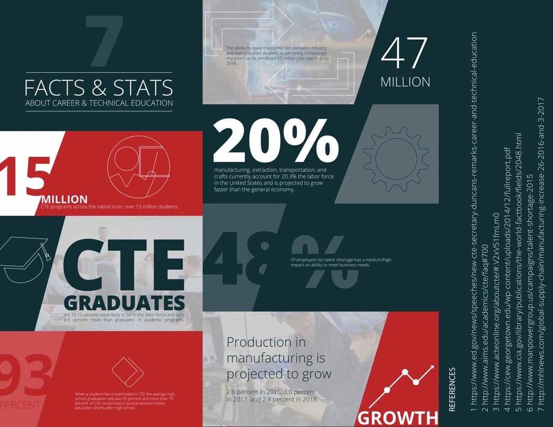 we_are_cte tweet media