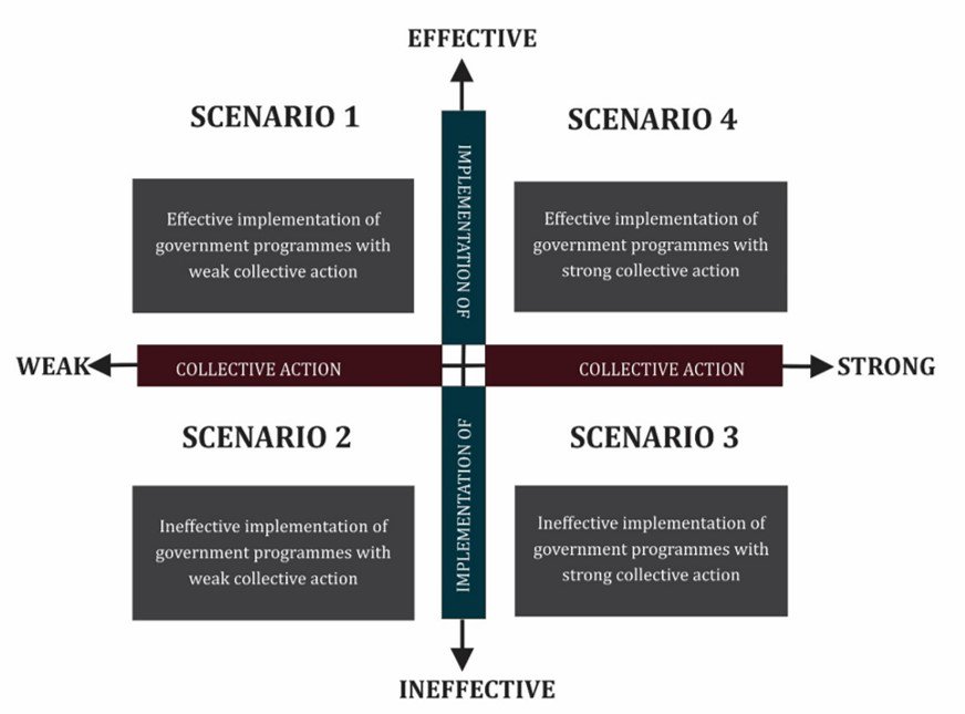 WOTRIndia's tweet image. We are happy to share @ASSARadapt #blog on #TransformativeScenarioPlanning exercise conducted in #Jalna motivating #community for action on #WaterManagement bit.ly/2trF22o @IDRC_CRDI @IDRCinAsia @HUL_News @CollabAdapt @ACDI_UCT @UNCCDcso @eshwerkale @Dev_Fadnavis