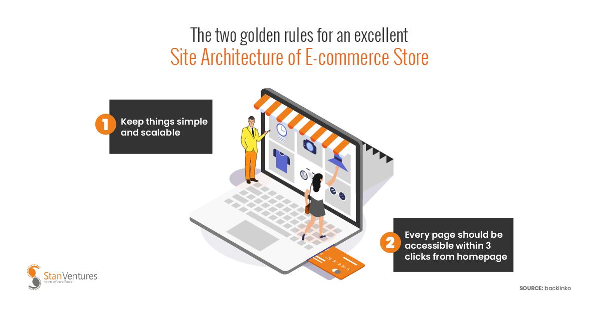 stanventures's tweet image. #Sitearchitecture is an important #SEO consideration for an #Ecommerce site.
With significantly more pages than any other #website, it’s critical for #users and #searchengines to find the most important pages on your E-commerce site. But here’s a secret.  #ecommerceseo