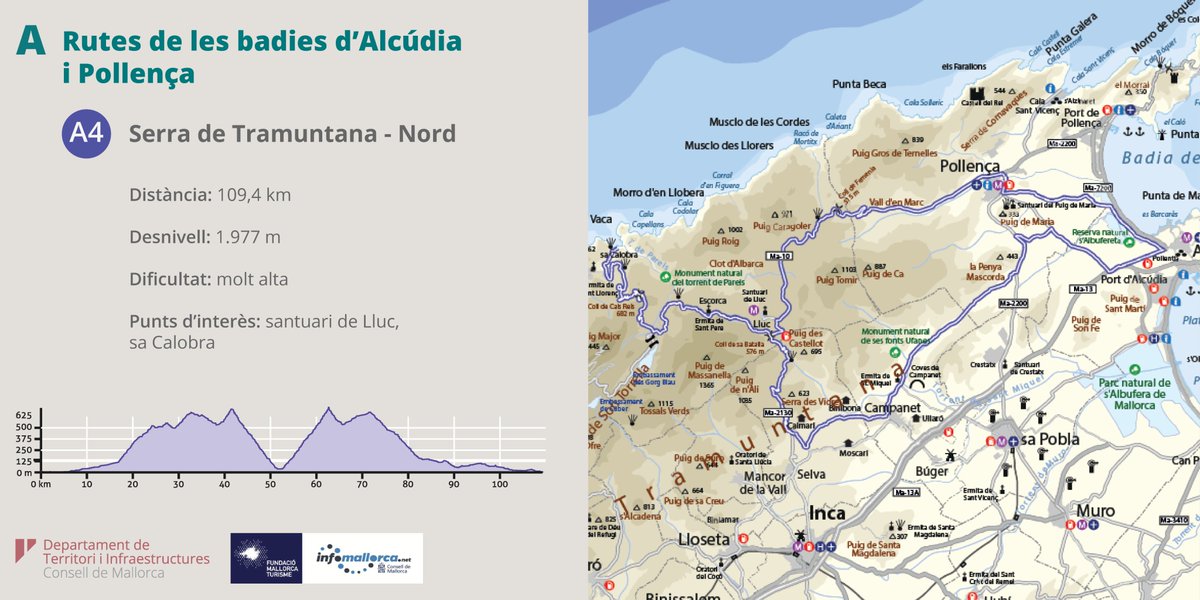 📣¿Ets ciclista? Et proposem quatre rutes per les badies d'#Alcúdia i #Pollença!
💙Tens quatre nivells de dificultat: baixa, mitjana, alta o molt alta.
➡️Més informació: bit.ly/2Egr49q