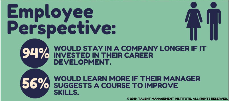 Infographic: Fostering a learning culture in 2019 drivers and barriers bit.ly/2ttgjdX 

#Development #HR #eLearning
