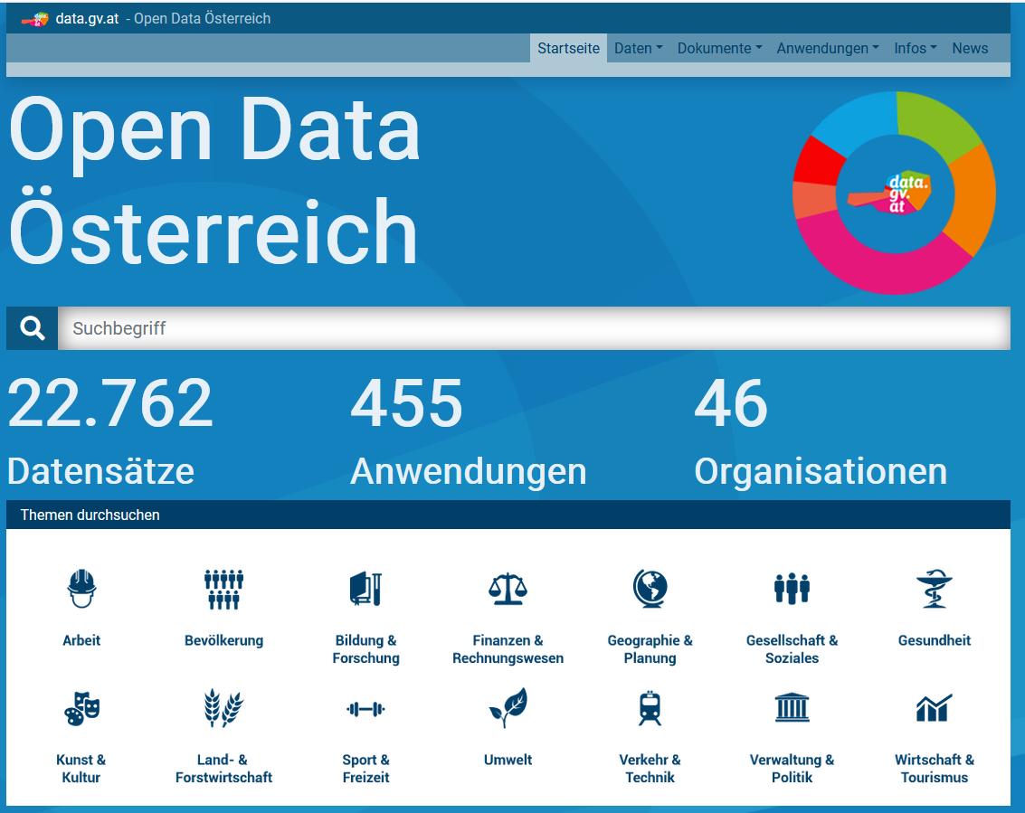 Offene Daten für alle – data.gv.at in neuem Design data.gv.at/2019/02/18/off…