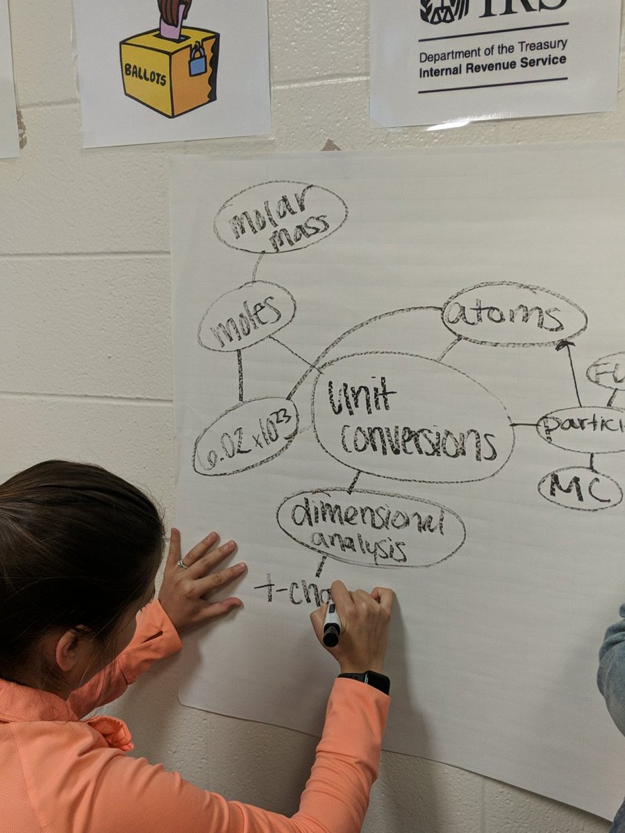 Kristen Salinas on Twitter "Making thought bubbles for unit